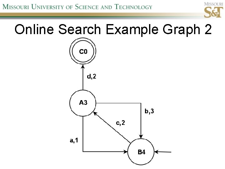 Online Search Example Graph 2 