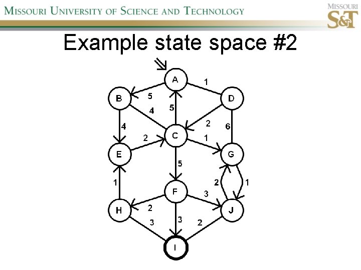 Example state space #2 