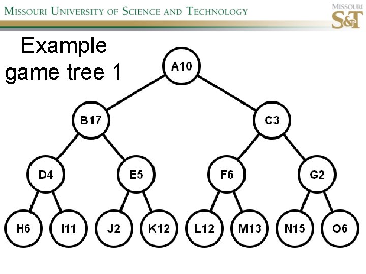 Example game tree 1 