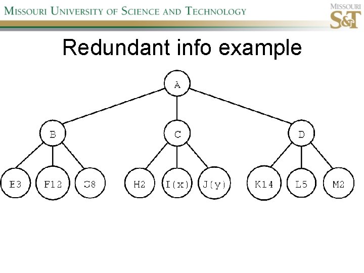 Redundant info example 