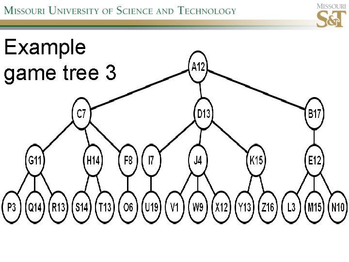 Example game tree 3 