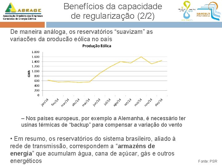 Benefícios da capacidade de regularização (2/2) De maneira análoga, os reservatórios “suavizam” as variações