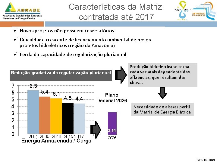 Características da Matriz contratada até 2017 ü Novos projetos não possuem reservatórios ü Dificuldade