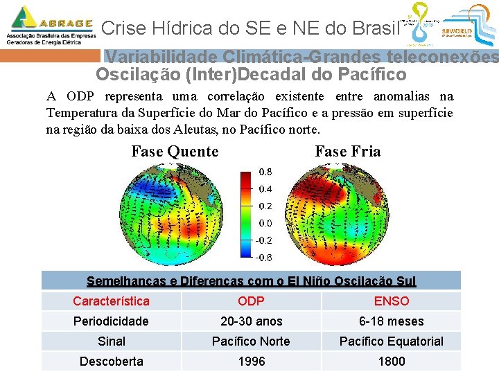 Crise Hídrica do SE e NE do Brasil Variabilidade Climática-Grandes teleconexões Oscilação (Inter)Decadal do