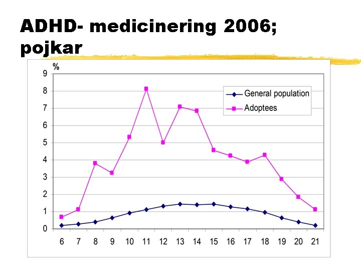 ADHD- medicinering 2006; pojkar 