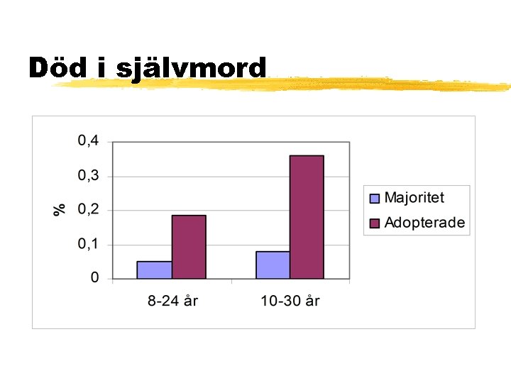 Död i självmord 