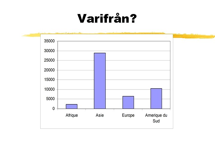 Varifrån? 