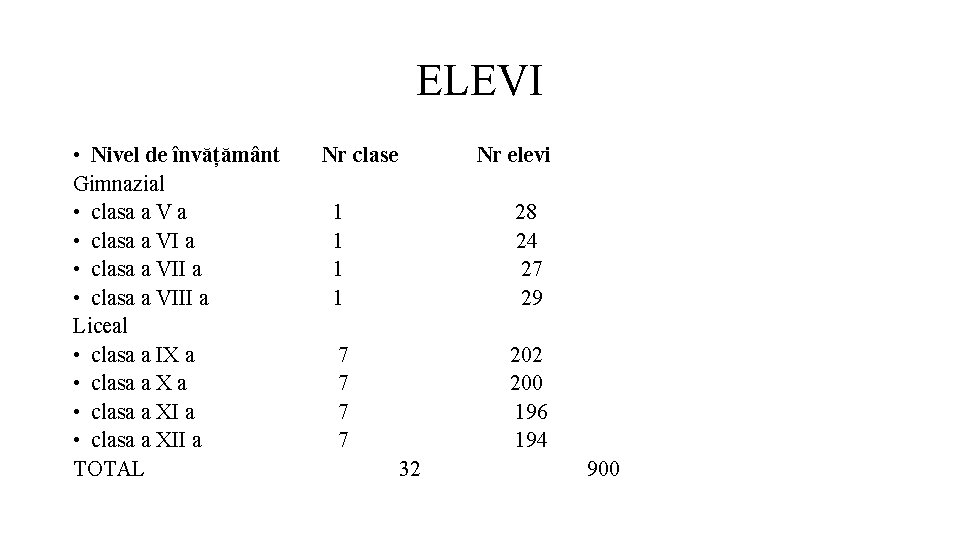 ELEVI • Nivel de învățământ Nr clase Nr elevi Gimnazial • clasa a V