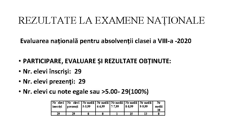 REZULTATE LA EXAMENE NAȚIONALE Evaluarea națională pentru absolvenții clasei a VIII-a -2020 • PARTICIPARE,