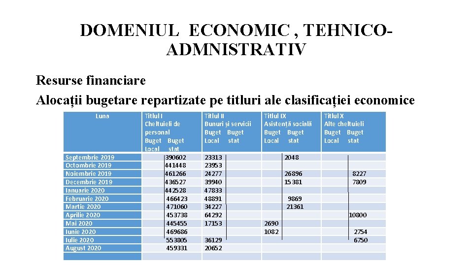 DOMENIUL ECONOMIC , TEHNICO- ADMNISTRATIV Resurse financiare Alocații bugetare repartizate pe titluri ale clasificației