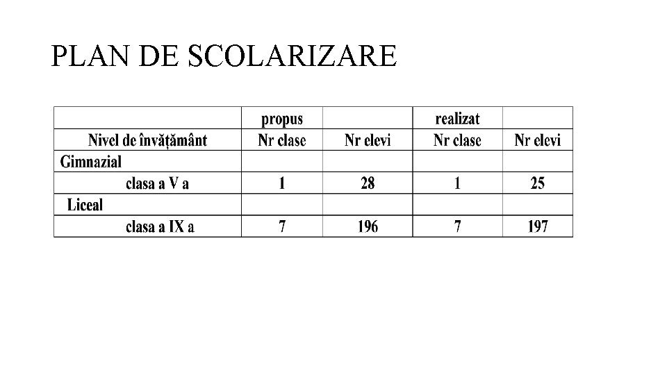 PLAN DE SCOLARIZARE 