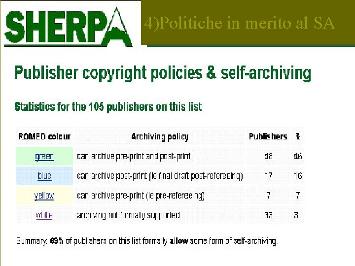 4)Politiche in merito al SA 