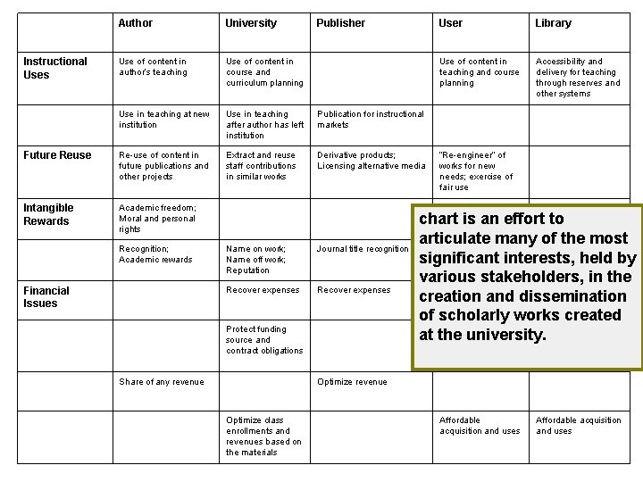 chart is an effort to articulate many of the most significant interests, held by