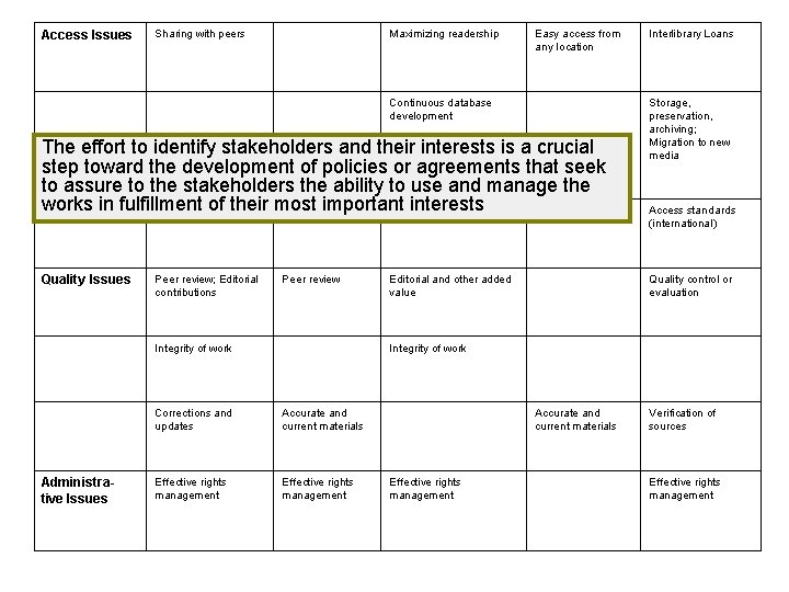 The effort to identify stakeholders and their interests is a crucial step toward the