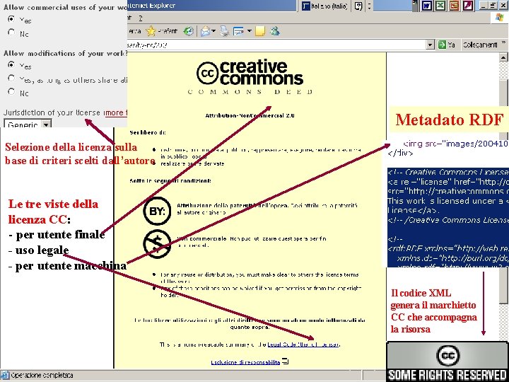 Metadato RDF Selezione della licenza sulla base di criteri scelti dall’autore Le tre viste