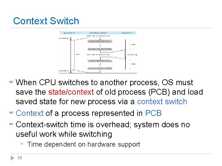 Context Switch When CPU switches to another process, OS must save the state/context of