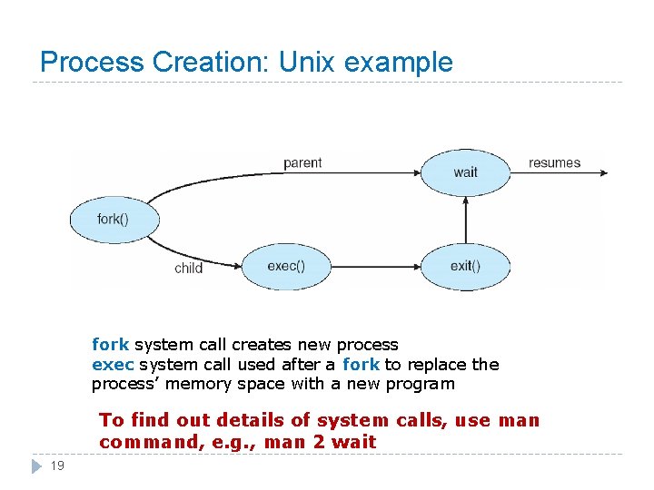 Process Creation: Unix example fork system call creates new process exec system call used