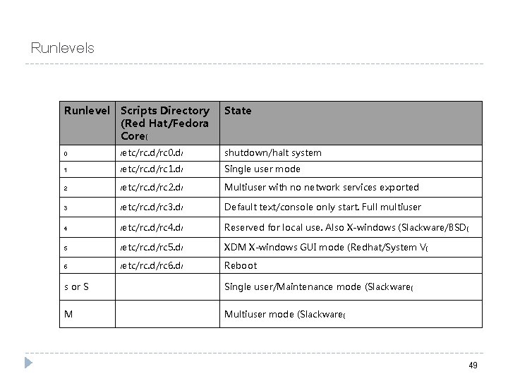Runlevels Runlevel Scripts Directory (Red Hat/Fedora Core( State 0 /etc/rc. d/rc 0. d/ shutdown/halt