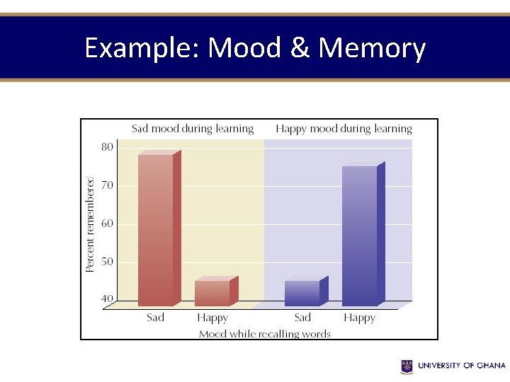 Example: Mood & Memory Example: Mood & Memory