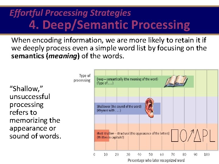Effortful Processing Strategies 4. Deep/Semantic Processing When encoding information, we are more likely to Effortful Processing Strategies 4. Deep/Semantic Processing When encoding information, we are more likely to