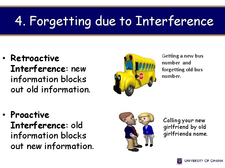 4. Forgetting due to Interference • Retroactive Interference: new information blocks out old information. 4. Forgetting due to Interference • Retroactive Interference: new information blocks out old information.