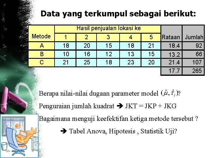 Data yang terkumpul sebagai berikut: Hasil penjualan lokasi ke Metode A B C 1