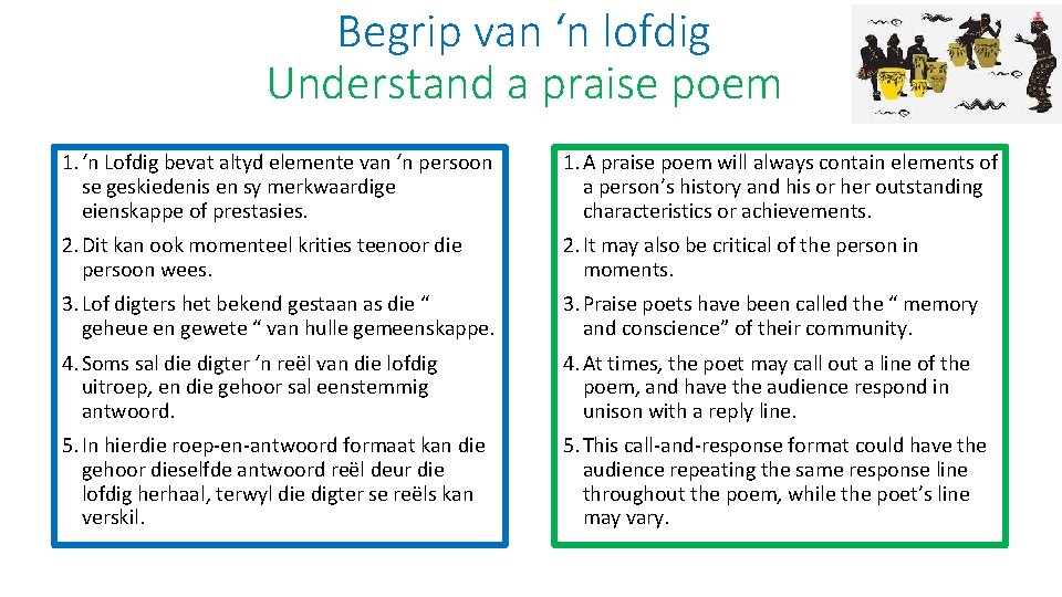 Begrip van ‘n lofdig Understand a praise poem 1. ‘n Lofdig bevat altyd elemente