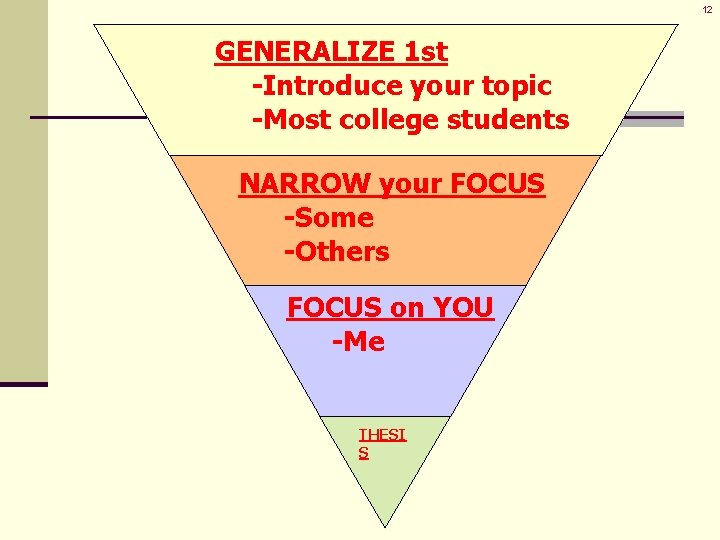 12 GENERALIZE 1 st -Introduce your topic -Most college students NARROW your FOCUS -Some 12 GENERALIZE 1 st -Introduce your topic -Most college students NARROW your FOCUS -Some