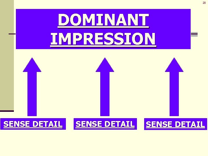 20 DOMINANT IMPRESSION SENSE DETAIL ALL SENSE DETAILS RELATE TO & SUPPORT DOMINANT IMPRESSION 20 DOMINANT IMPRESSION SENSE DETAIL ALL SENSE DETAILS RELATE TO & SUPPORT DOMINANT IMPRESSION