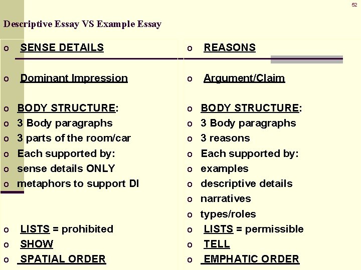 52 Descriptive Essay VS Example Essay o SENSE DETAILS o REASONS o Dominant Impression 52 Descriptive Essay VS Example Essay o SENSE DETAILS o REASONS o Dominant Impression