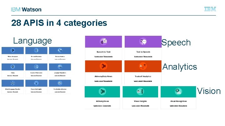 28 APIS in 4 categories Language Speech Analytics Vision 