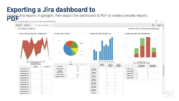 Exporting a Jira dashboard to Embed Jira reports in gadgets, then export the dashboard