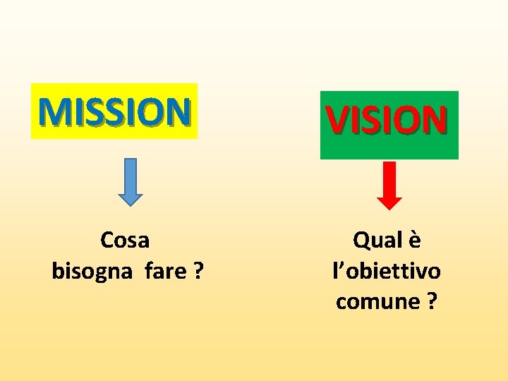 MISSION Cosa bisogna fare ? VISION Qual è l’obiettivo comune ? 
