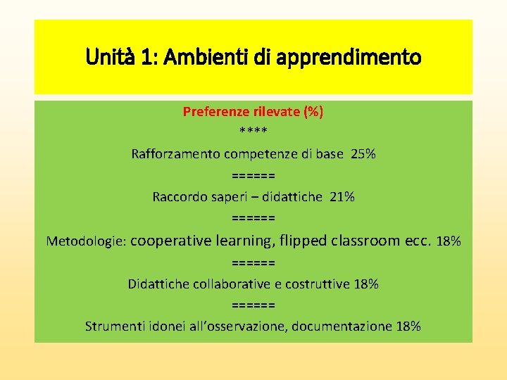 Unità 1: Ambienti di apprendimento Preferenze rilevate (%) **** Rafforzamento competenze di base 25%