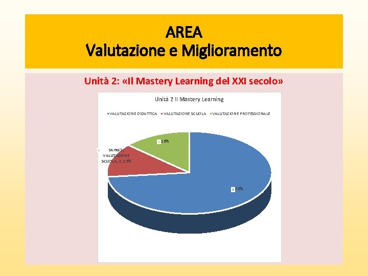 AREA Valutazione e Miglioramento Unità 2: «Il Mastery Learning del XXI secolo» Unità 2