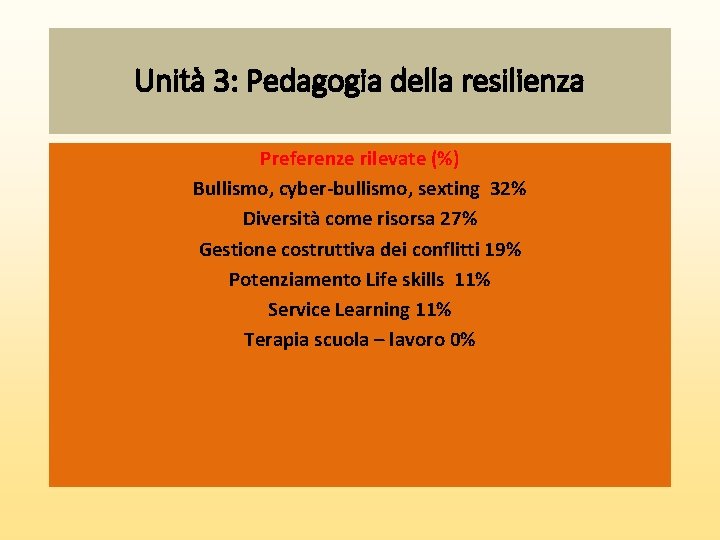 Unità 3: Pedagogia della resilienza Preferenze rilevate (%) Bullismo, cyber-bullismo, sexting 32% Diversità come