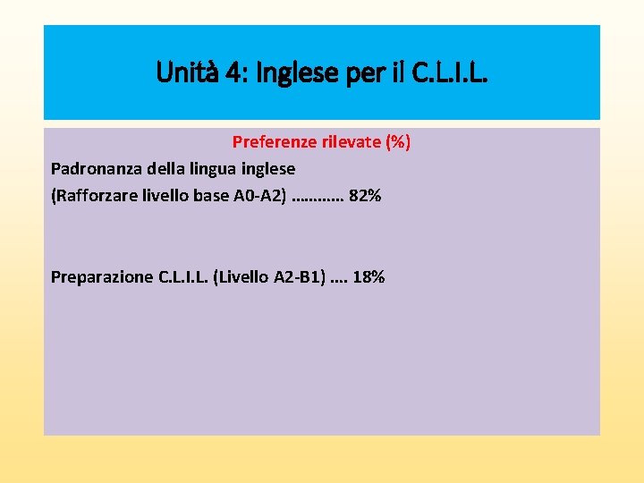 Unità 4: Inglese per il C. L. I. L. Preferenze rilevate (%) Padronanza della