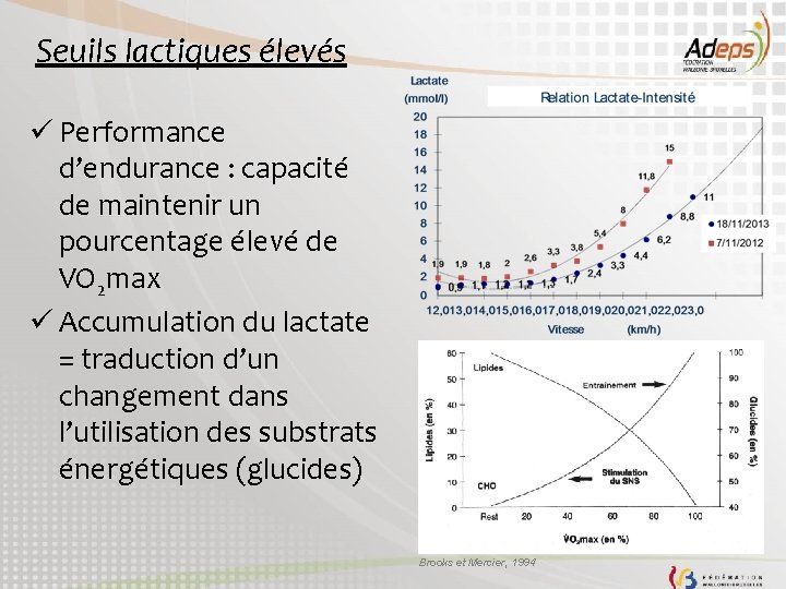 Seuils lactiques élevés ü Performance d’endurance : capacité de maintenir un pourcentage élevé de