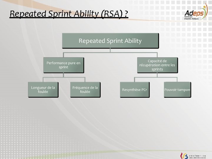 Repeated Sprint Ability (RSA) ? 