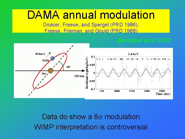 DAMA annual modulation Drukier, Freese, and Spergel (PRD 1986); Freese, Frieman, and Gould (PRD