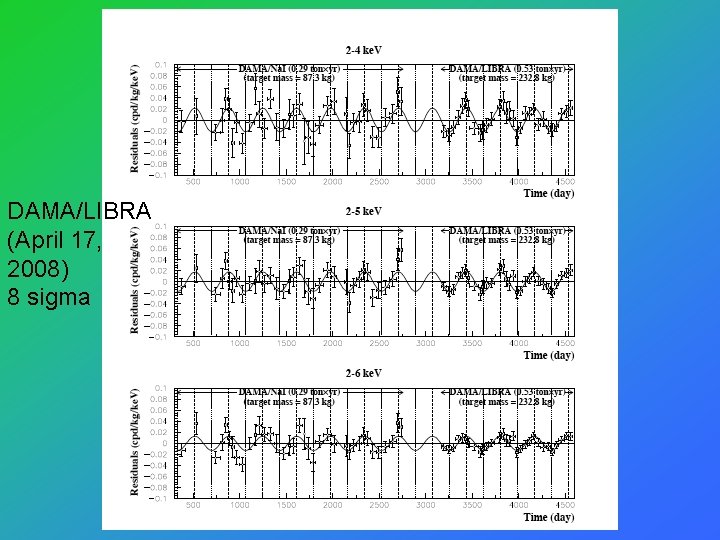DAMA/LIBRA (April 17, 2008) 8 sigma 