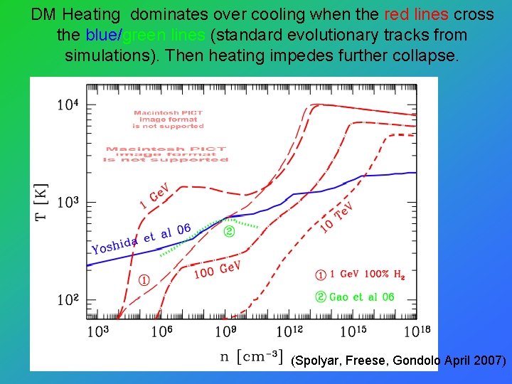 DM Heating dominates over cooling when the red lines cross the blue/green lines (standard