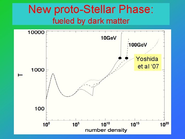 New proto-Stellar Phase: fueled by dark matter Yoshida et al ‘ 07 • Yoshida