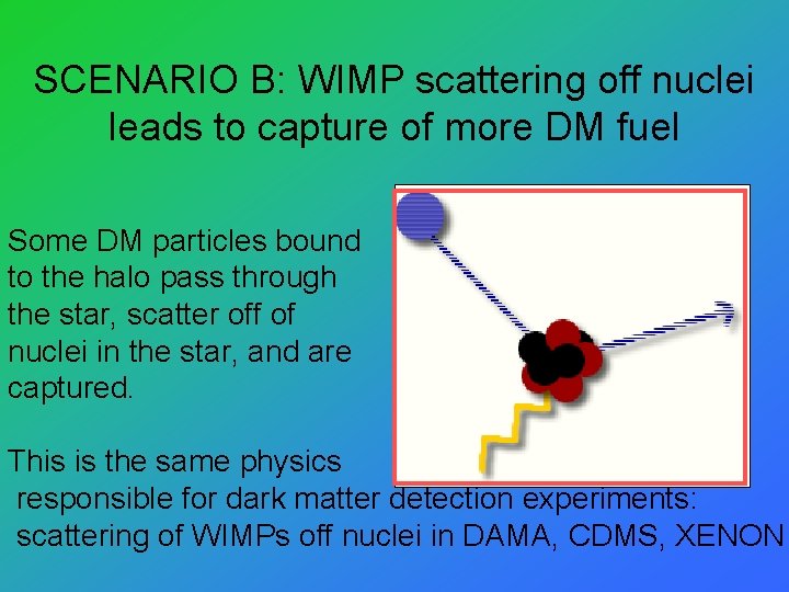 SCENARIO B: WIMP scattering off nuclei leads to capture of more DM fuel Some