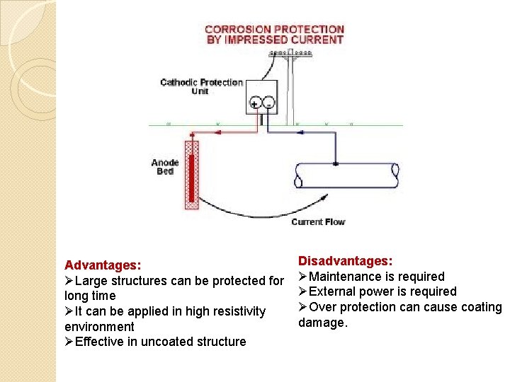 Advantages: ØLarge structures can be protected for long time ØIt can be applied in