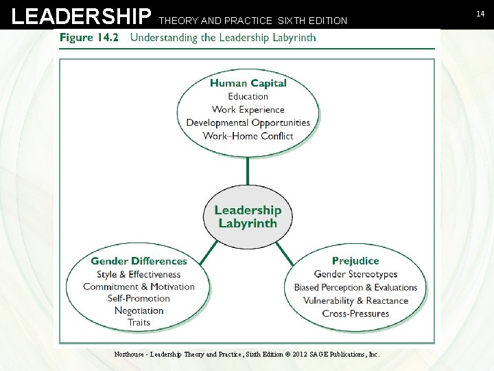 LEADERSHIP THEORY AND PRACTICE SIXTH EDITION Northouse - Leadership Theory and Practice, Sixth Edition