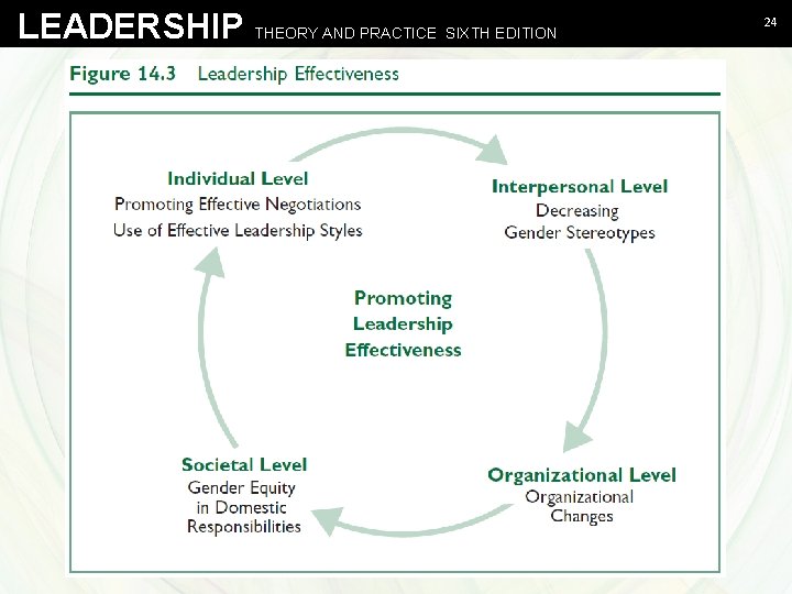 LEADERSHIP THEORY AND PRACTICE SIXTH EDITION Northouse - Leadership Theory and Practice, Sixth Edition