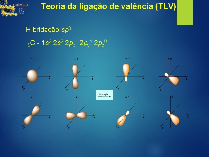 Teoria da ligação de valência (TLV) Hibridação sp 3 2 2 s 2 2