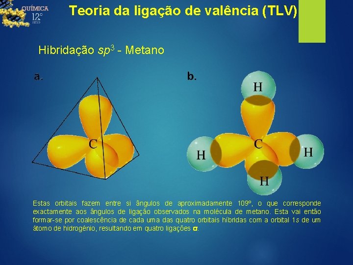 Teoria da ligação de valência (TLV) Hibridação sp 3 - Metano Estas orbitais fazem