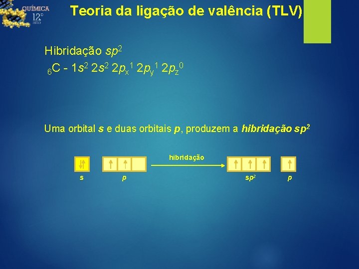 Teoria da ligação de valência (TLV) Hibridação sp 2 2 2 1 1 0